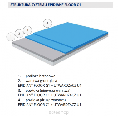 EPIDIAN FLOOR  C1 RAL 7035 *20kg*